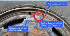 kruh z�vern� 6,5x15 (pero)-n�hradn� diel