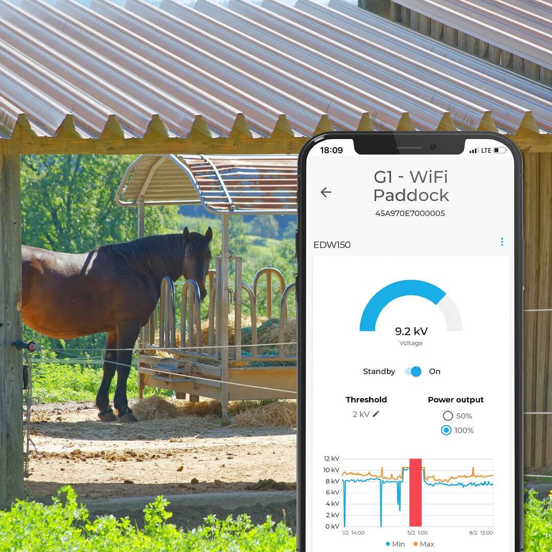 Smart Wi-Fi zdroj DUO EDW100