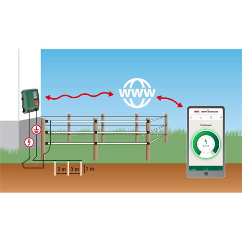 Zdroj AKO DUO-Power X 6000 smartGPS, kombinovaný, 5 J