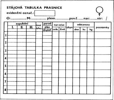 Staj�ov� tabu�ka plastov� pre prasnice