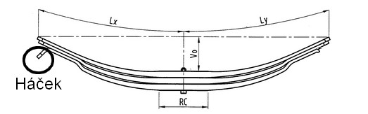 pero parabolick� 1260/5 bez h��ku